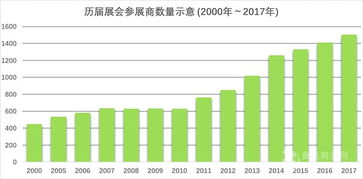 第23屆中國國際漁業博覽會 青島漁博會推動全球漁業貿易新篇章