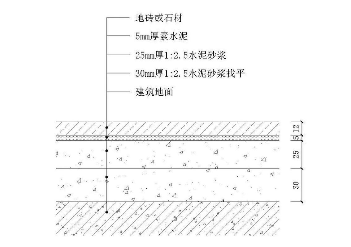 各類地面節(jié)點(diǎn)大樣圖 施工要點(diǎn) 地磚鋪設(shè)基層構(gòu)造圖 1.不同等級(jí)的